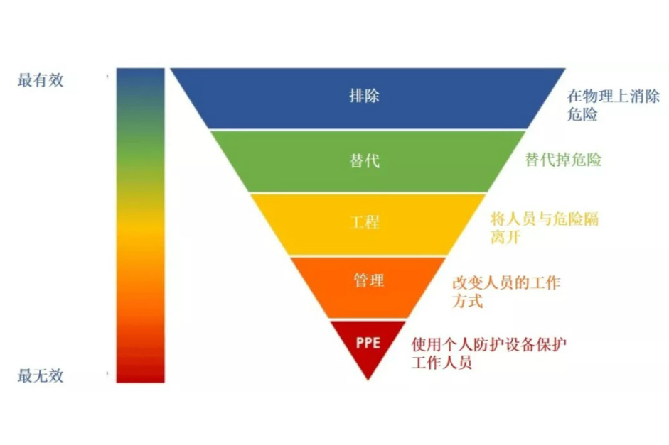 泛達(dá)Panduit 安全開(kāi)展故障診斷：采用 PTD 方法提供對(duì)帶電設(shè)備的安全訪問(wèn)