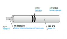 CAVUS機(jī)動(dòng)車(chē)用超薄壁型低壓線纜（薄壁線纜3 型）