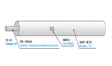 AV 機(jī)動(dòng)車(chē)用低壓線纜