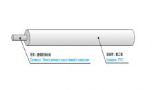 TVSSC機(jī)動(dòng)車(chē)用超薄壁型低壓線纜（鍍錫品?f 型）