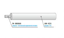 TVSS 機(jī)動(dòng)車(chē)用超薄壁型低壓線纜