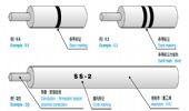 AVSS 機(jī)動(dòng)車用超薄壁型低壓線纜（薄壁線纜2 型）