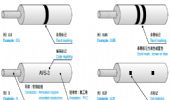AVS 機(jī)動(dòng)車用超薄壁型低壓線纜（薄壁線纜1 型）