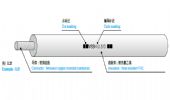AVSSH 機(jī)動(dòng)車用超薄壁型氯乙烯絕緣耐熱低壓線纜