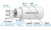 LE-SX 機動車用金屬箔屏蔽線纜